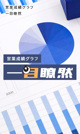 営業成績グラフ「一目瞭然」