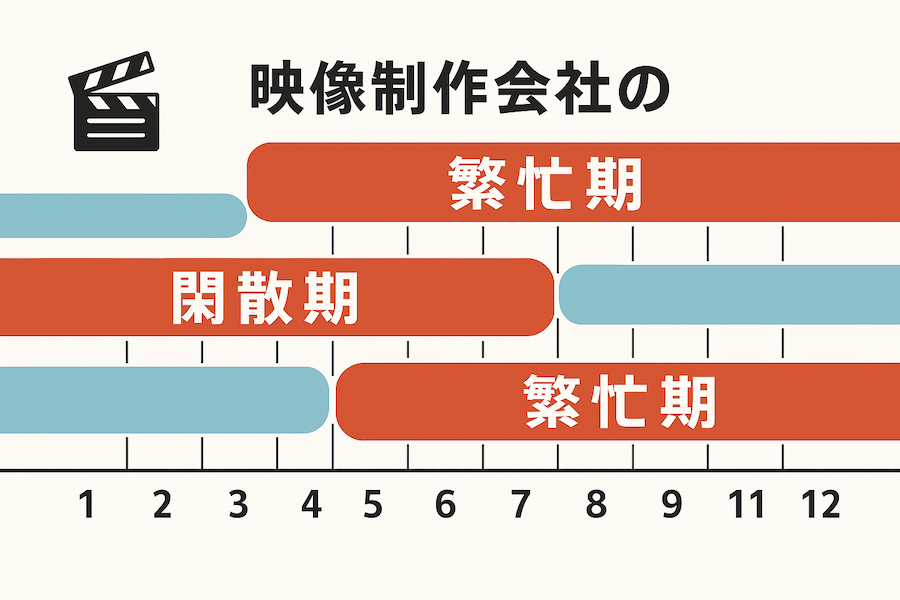 映像制作会社の繁忙期・閑散期とは?営業を行うタイミングを徹底分析! 映像制作会社の繁忙期・閑散期とは?営業を行うタイミングを徹底分析!